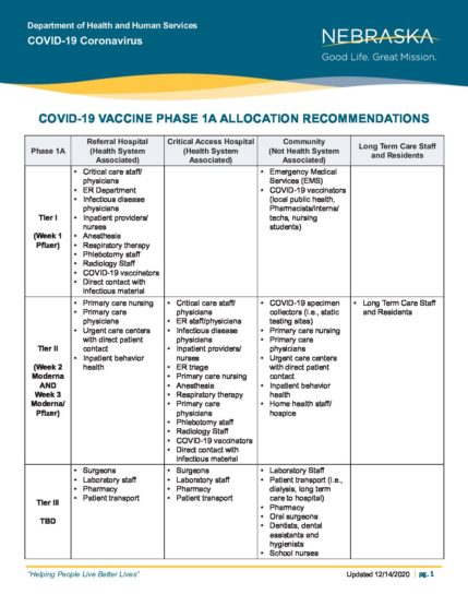 COVID-19-Vaccine-Phase-1A-Allocation-Recommendations | Region 6