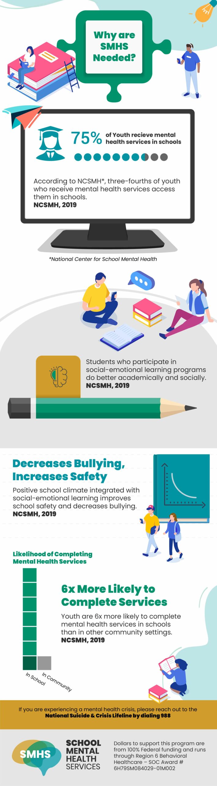 Infographic-01 | Region 6